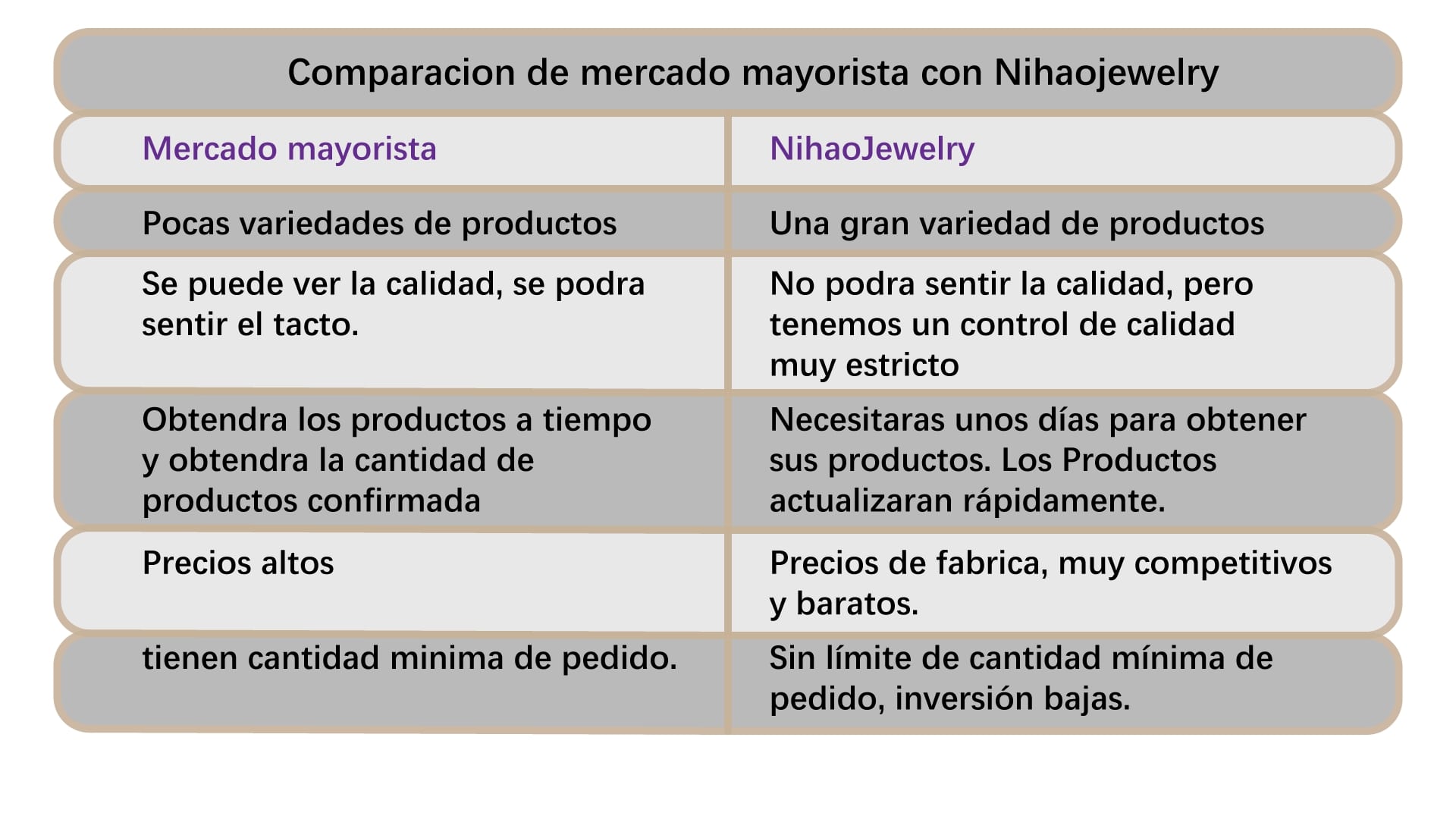 comparacion de mercado mayorista con nihaojewelry