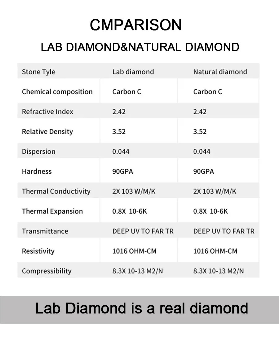 lab-grown diamonds vs natural diamonds