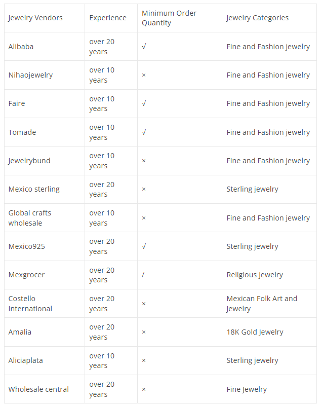 Panorama de los 13 principales vendedores mayoristas de joyas mexicanas