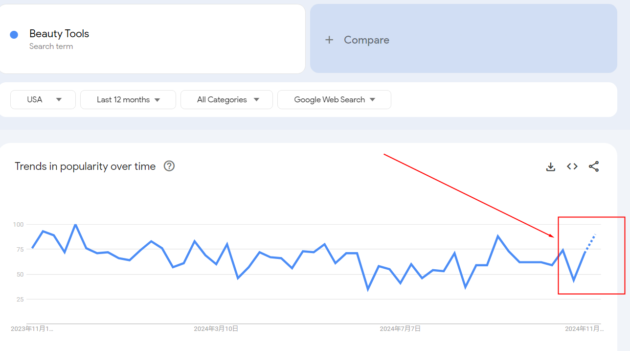 Herramientas de belleza en Google Trends