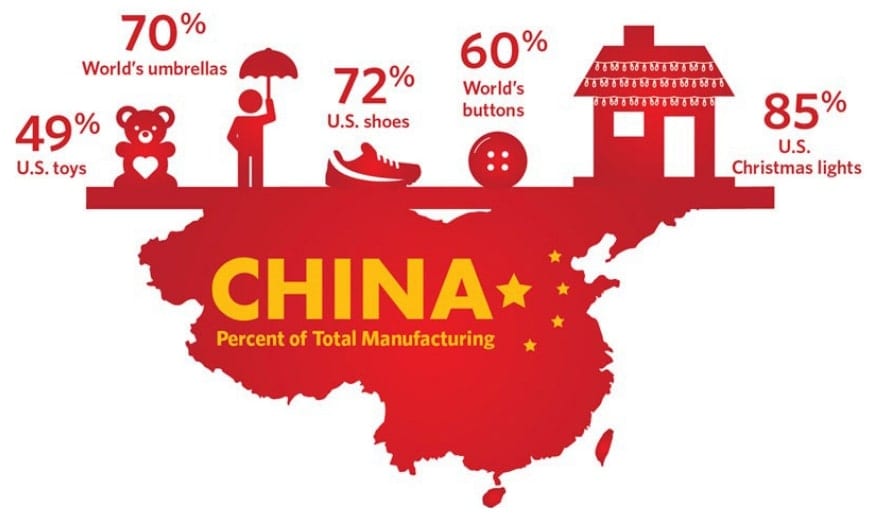 china manufacturer