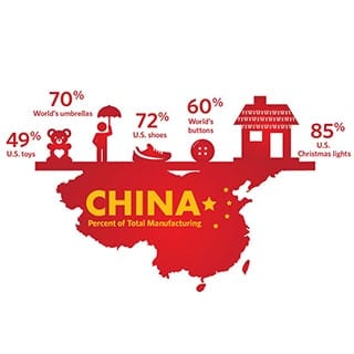 how to find a good manufacturer in China
