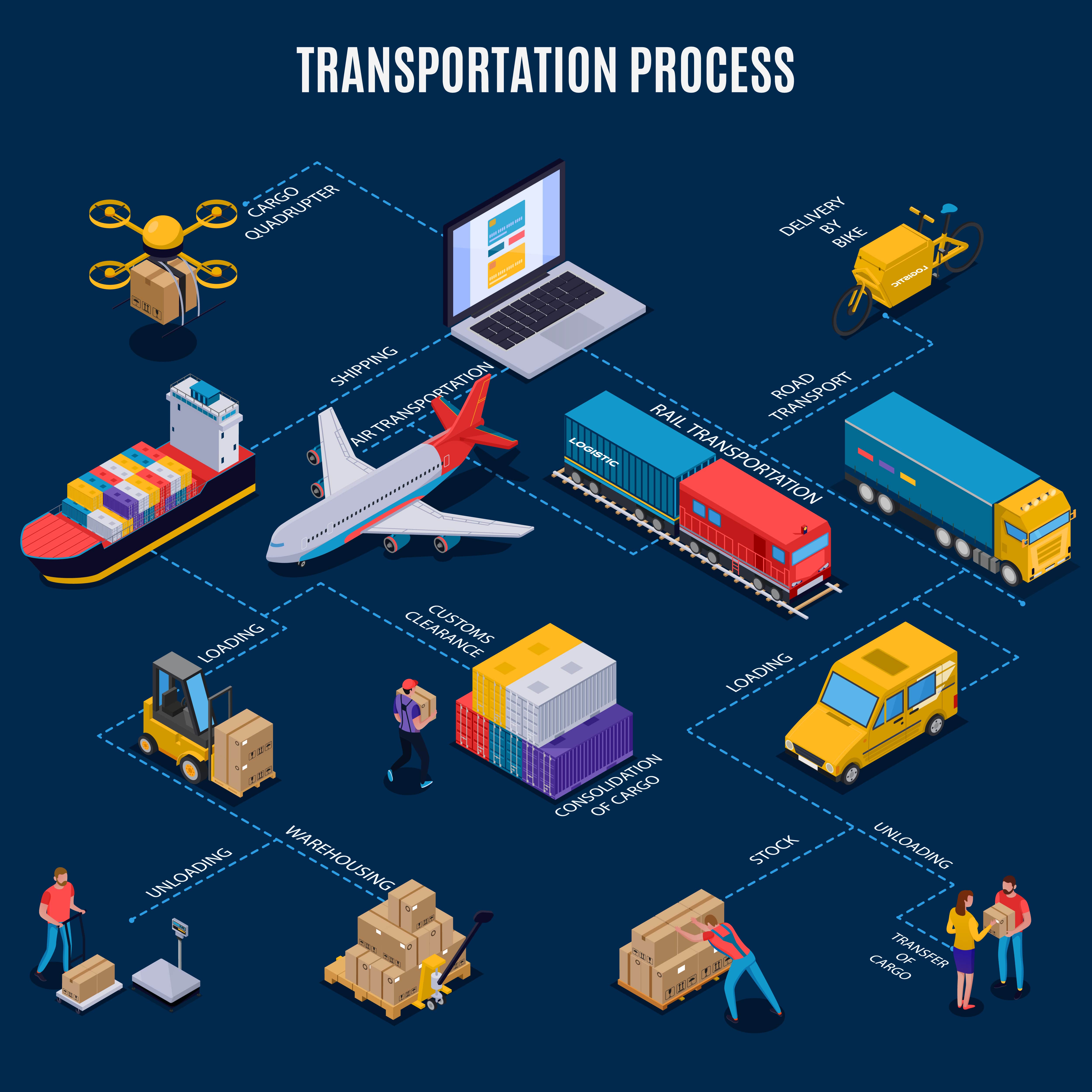 transportation process