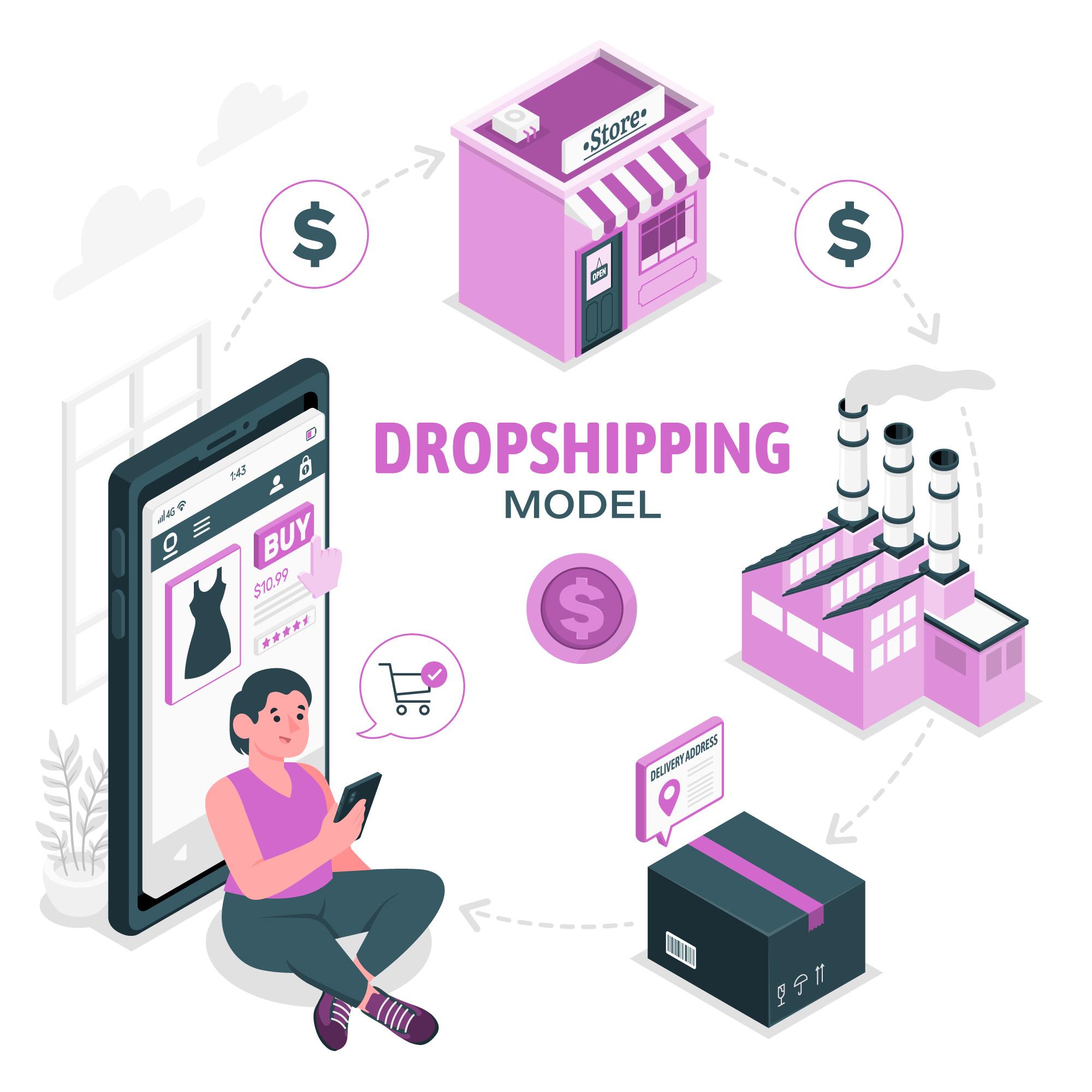 jewelry dropshipping model