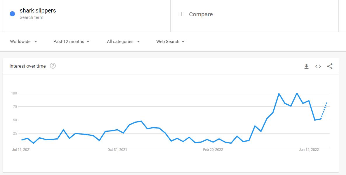 shark slipper trends on google