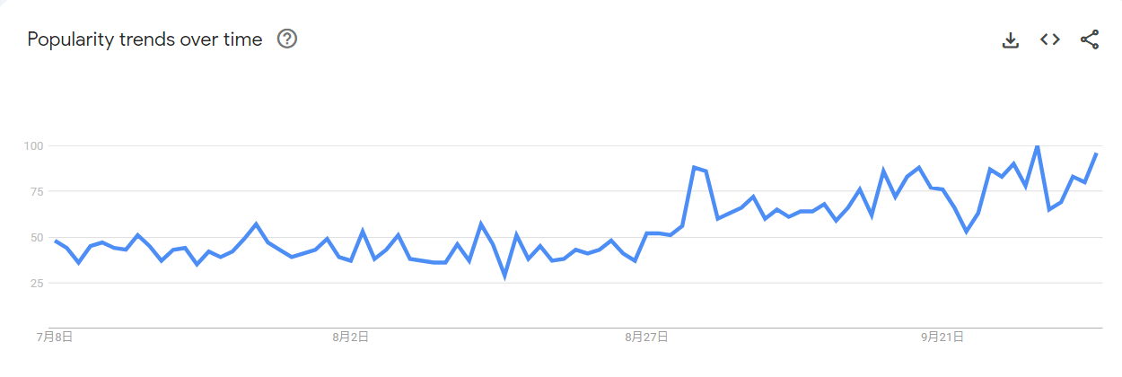 Baroque--google trends
