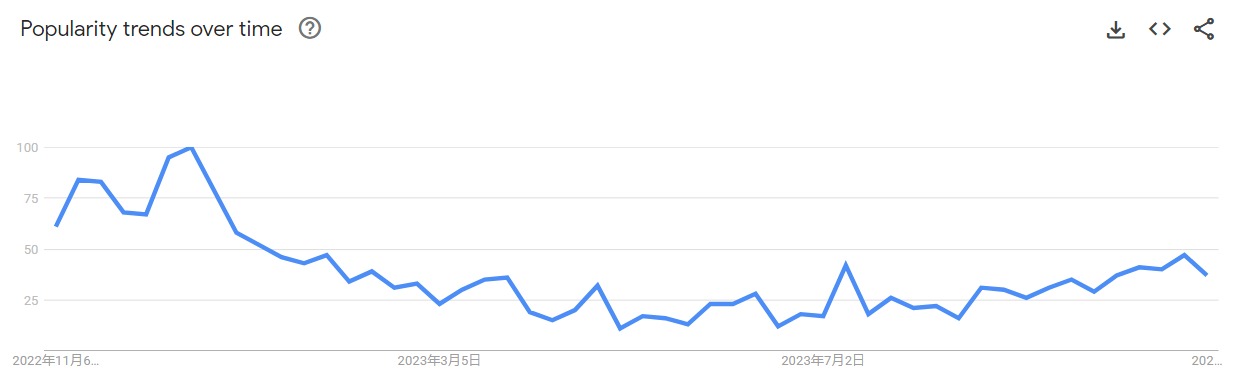 woolen cap in google trends
