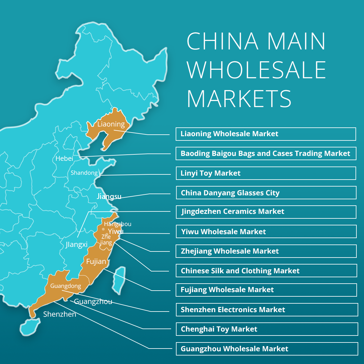 china main wholesale markets