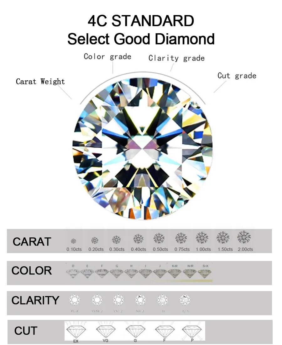 Complete Guide to the 4Cs of Lab-Grown Diamonds