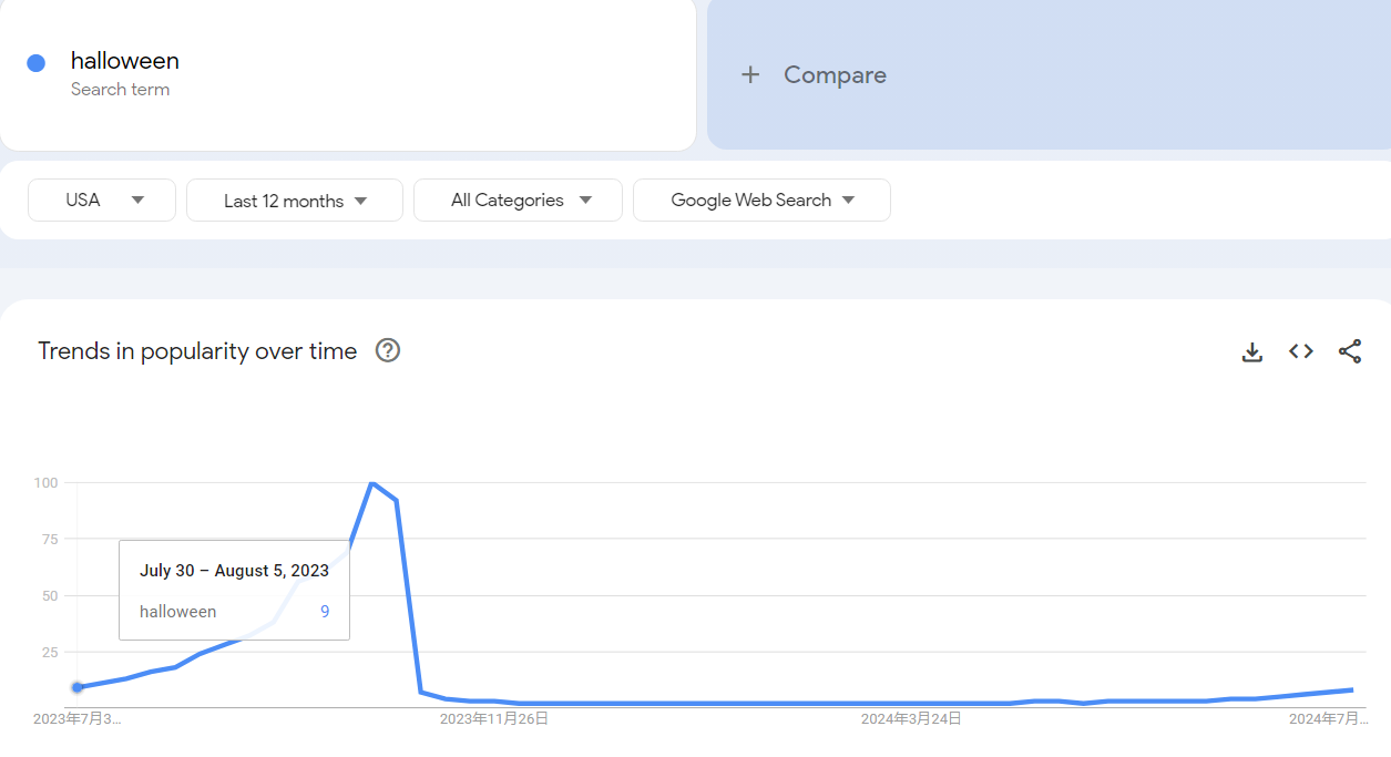 Search for halloween from Google Trends