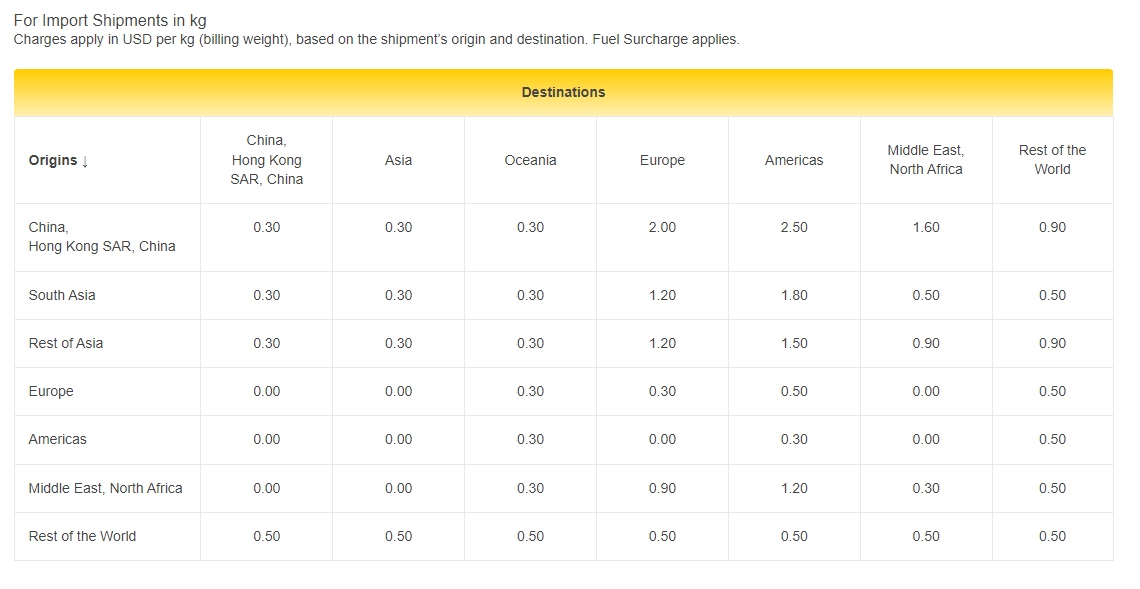 DHL 2024 Shipping cost Demand Surcharge