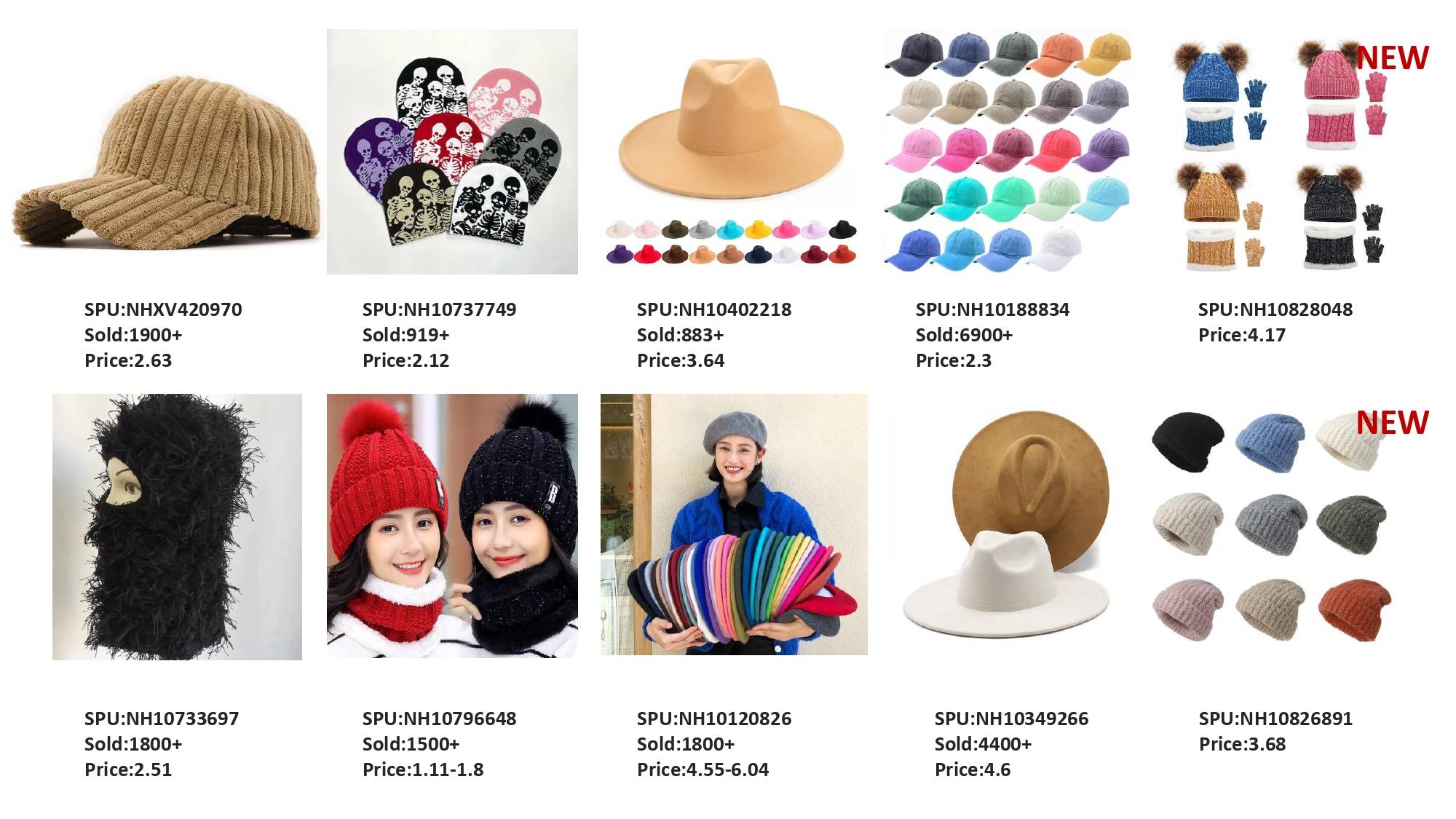 Black Friday Checklist: top wholesale fashion trends: hats