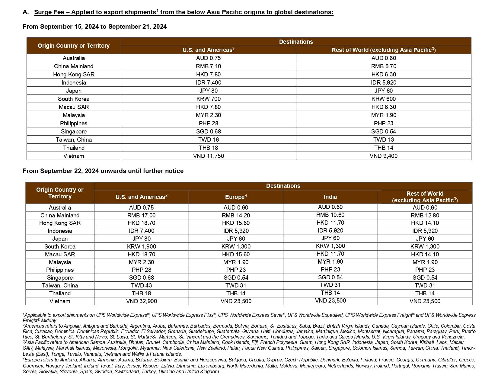 2024 Shipping Rates for UPS