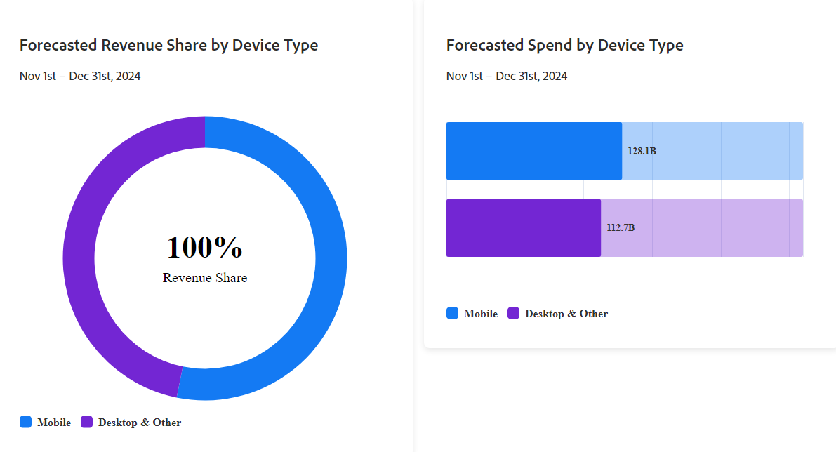 App push and SMS marketing as an avenue to promote any Black Friday 2024 sales